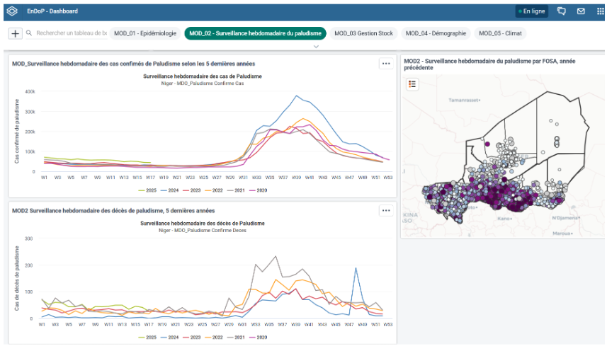 A single platform for malaria stakeholders