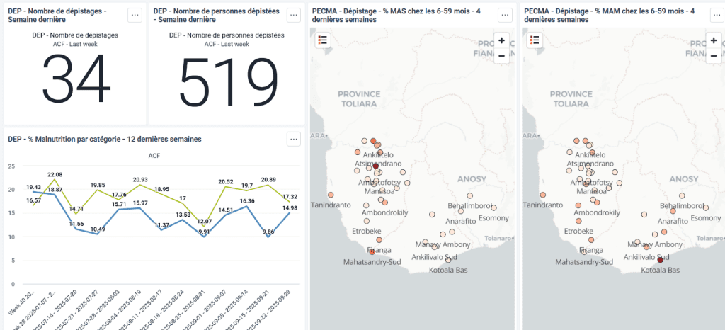 Screens of the monitoring of malnutrition cases on DHIS2 - Project in partnership with Action Contre la Faim 