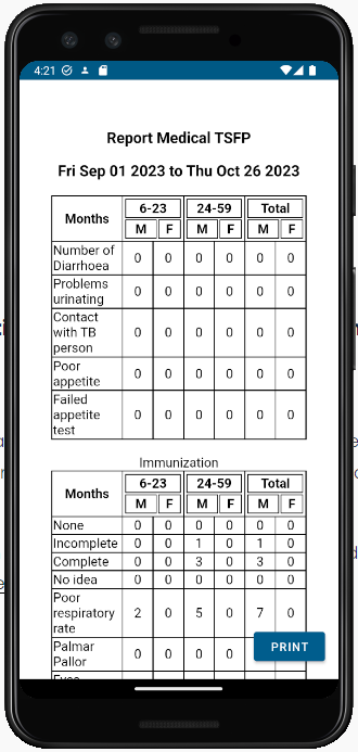 Screens of the beneficiary tracking application for malnutrition cases on IASO - Project in partnership with the World Food Program 