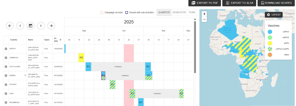 Poliooutbreaks platform, used by the WHO AFRO RRT team and GPEI coordinators. This is the public calendar deciphering upcoming Polio campaigns, including details such as scope, vaccine type, and target age groups. 