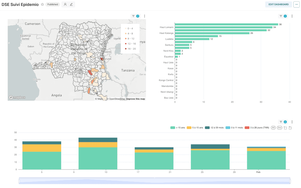 Superset dashboard - DSE Suivi épidémiologique project: 3 visualization types out of the 40 options available